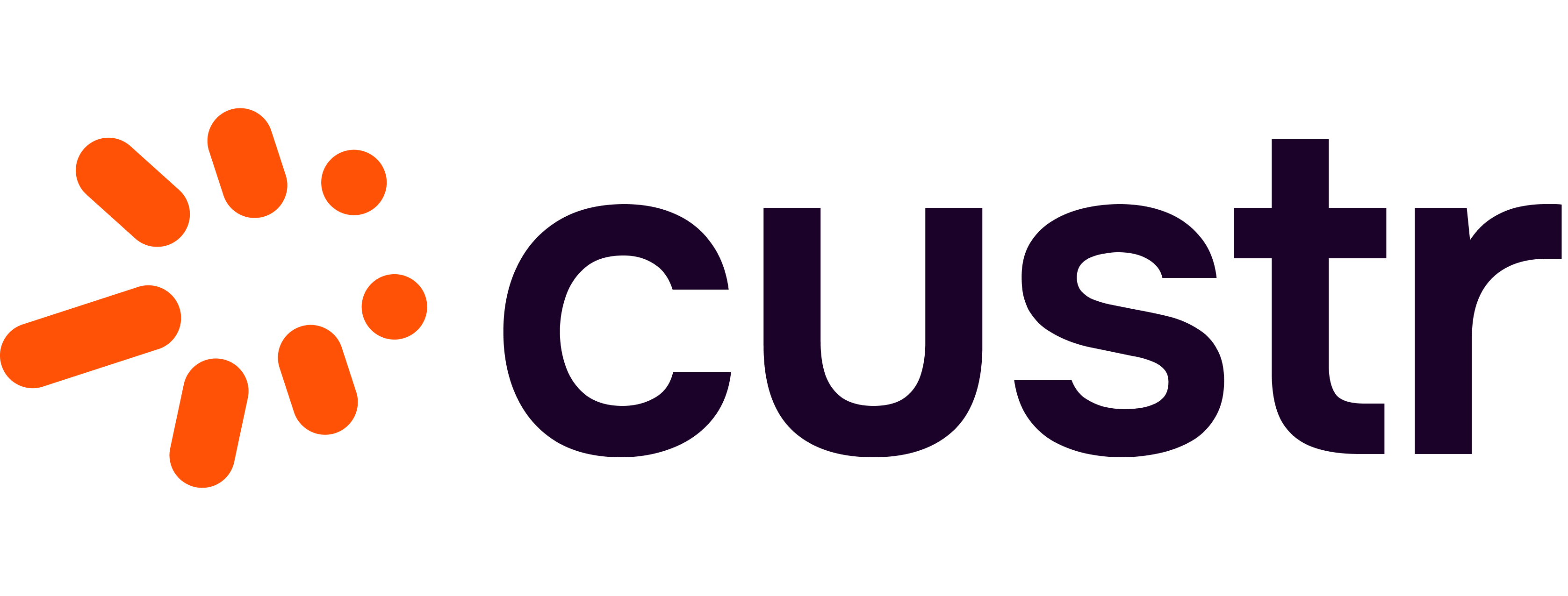 Custr Logo