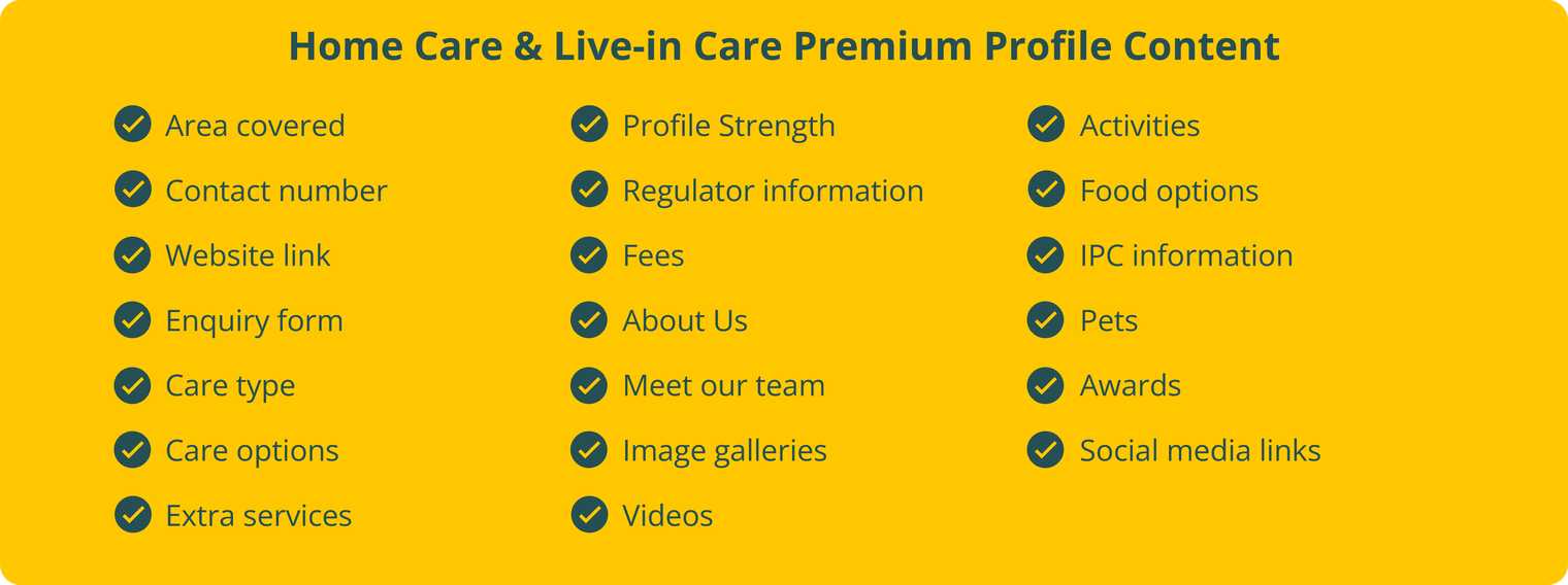 Home Care and Live-in Care Premium Profile Content list