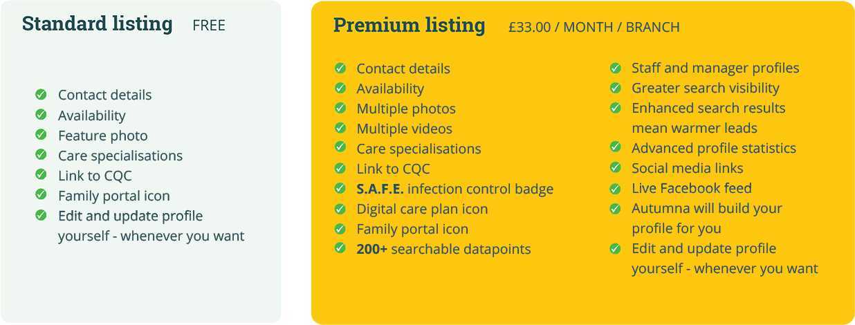 A Premium home care profile on Autumna is just £33/month