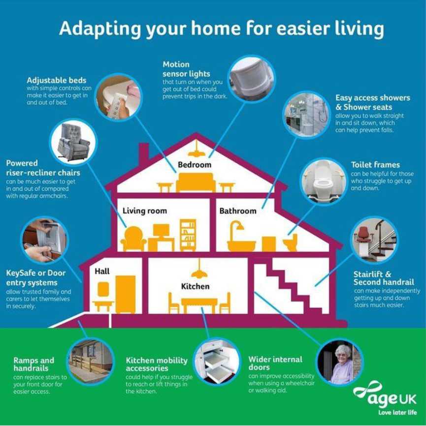 Adapting your home for easier living diagram