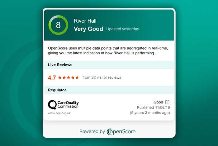 Real-time scoring Widget fills CQC ratings void