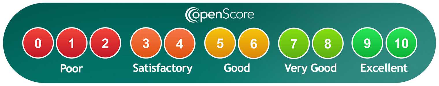 OpenScore descriptor scale