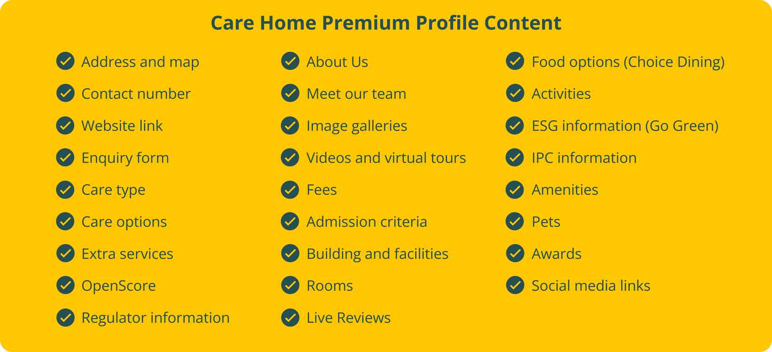 Care Home Premium Profile Content list