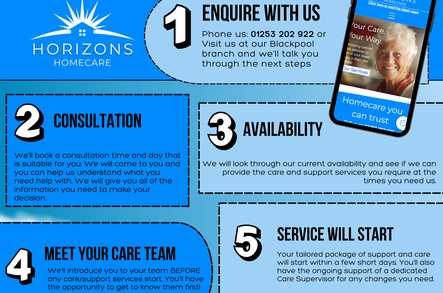 Horizons Homecare - Blackpool, Fylde & Wyre Home Care Blackpool  - 2